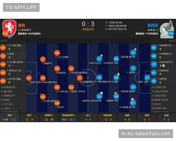 墨西哥三场零封,奥乔亚和后防线为何成为世界杯黑马基础 墨西哥三场零封,奥乔亚和后防线为何成为世界杯黑马基础